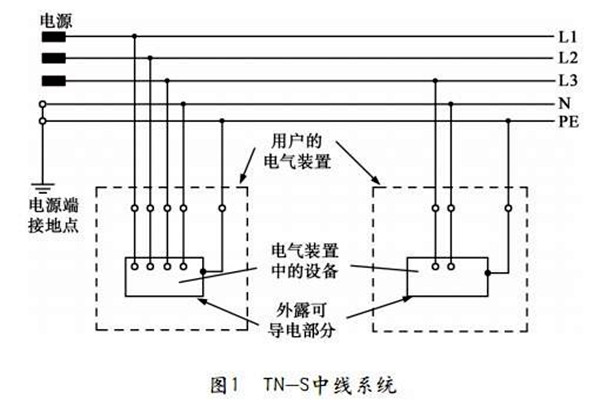 TN-S低壓配電系統(tǒng)性能展示！