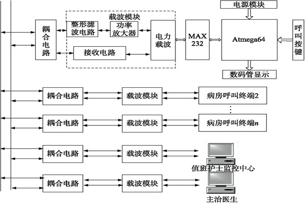 醫(yī)院呼叫系統(tǒng)總體方案及工作原理！