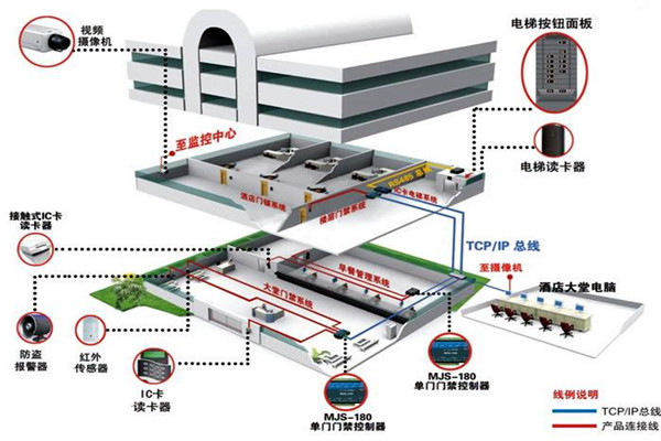 樓宇自動(dòng)化系統(tǒng)的具體施工復(fù)雜嗎？