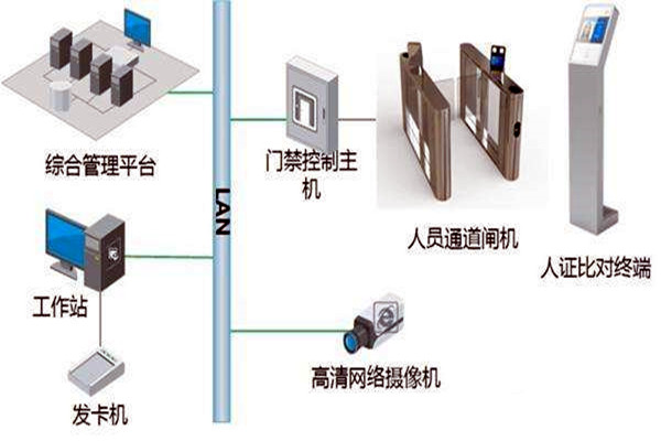 樓宇自控智能化專網(wǎng)簡介！
