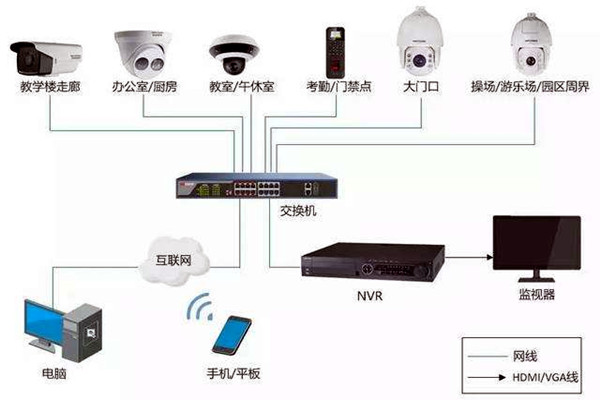 樓宇自控弱電系統(tǒng)的安裝事項(xiàng)！