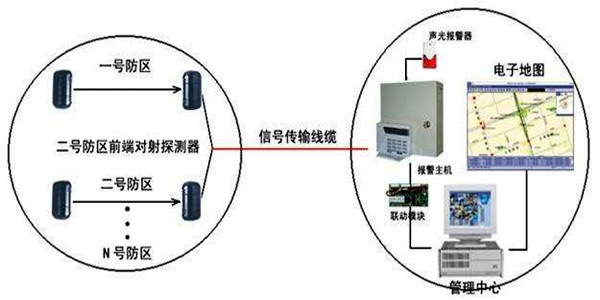 安全第一，智能樓宇控制系統(tǒng)安防報(bào)警功能概述！
