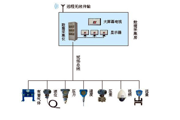 金格植論樓宇自動(dòng)化系統(tǒng)現(xiàn)場(chǎng)總線技術(shù)的運(yùn)用！