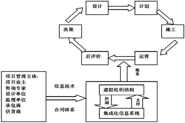 樓宇自控系統(tǒng)工程如何實(shí)現(xiàn)高效率綜合管理？