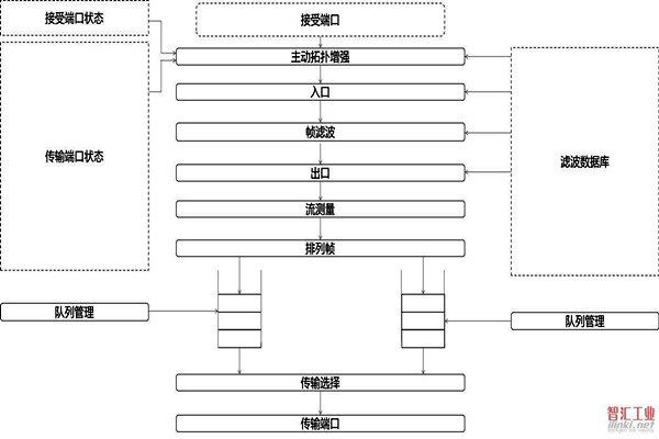 對于智能樓宇自控系統(tǒng)集成相關(guān)問題的解決措施！