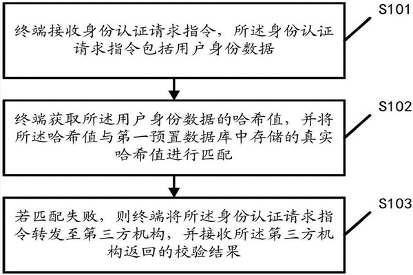 智能樓宇自控系統(tǒng)的內(nèi)控安全管理該如何操作？