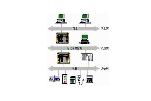 樓宇自動化系統(tǒng)的出現(xiàn)實(shí)現(xiàn)了對樓宇的有效控制！