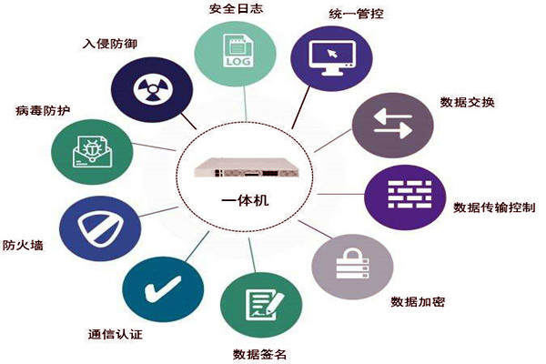 通過數(shù)據(jù)交換安全隔離來保障樓宇控制系統(tǒng)安全！