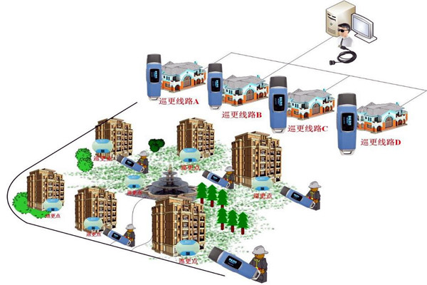 樓宇自動化系統(tǒng)的四大智能安防系統(tǒng)！