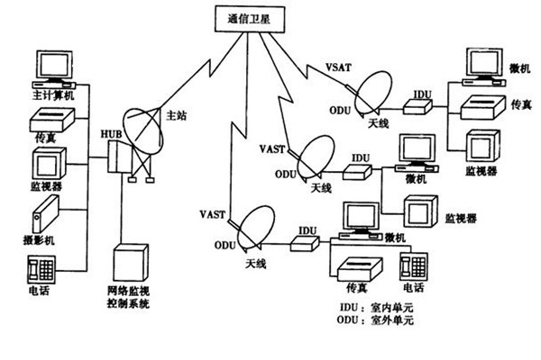 如何改善樓宇智能化的管理模式？