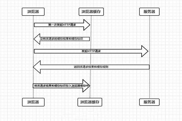 什么是樓宇自控系統(tǒng)的瀏覽器/服務(wù)器模式？