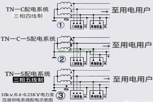 樓宇自控會(huì)面對(duì)哪些電氣安全問題？