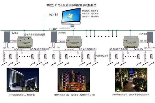智能樓宇自控系統(tǒng)照明設(shè)計(jì)進(jìn)行中！(圖1)