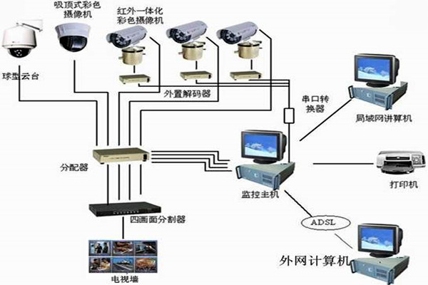 樓宇自控系統(tǒng)主要的功能模塊！