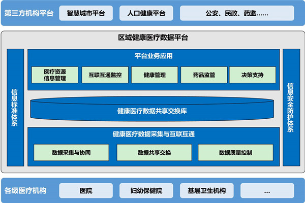樓宇自動化助力醫(yī)院無紙化就診！