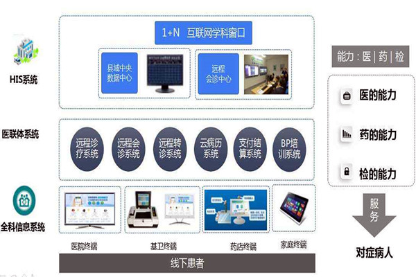 樓宇自控的信息智能引導(dǎo)及發(fā)布讓就診更科學(xué)！