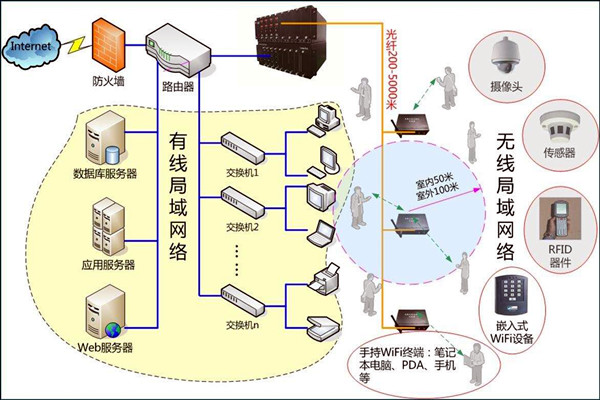 智能樓宇控制系統(tǒng)數(shù)字化的網(wǎng)絡(luò)共享傳輸！