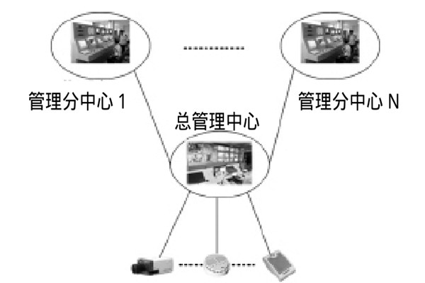 大型樓宇樓宇智能化系統(tǒng)的研發(fā)思路！