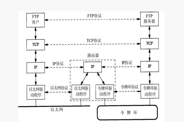 樓宇智能化系統(tǒng)構(gòu)建TCP/IP網(wǎng)絡(luò)互連通信協(xié)議！