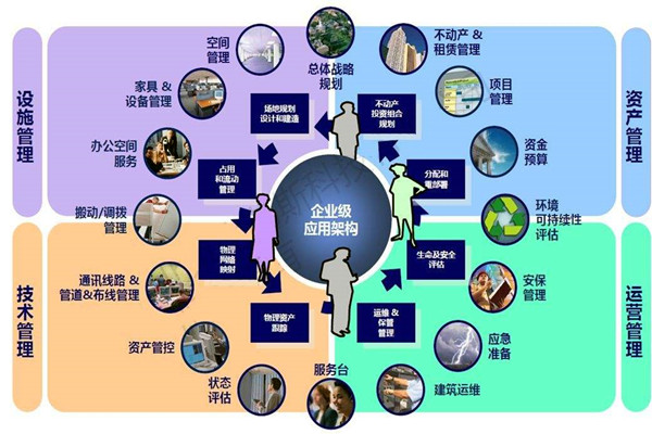 樓宇自控系統(tǒng)的設(shè)計必須考慮這些問題！