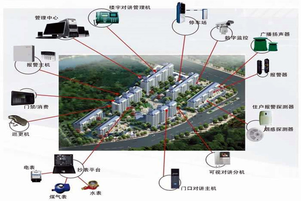 我國樓宇自動(dòng)化系統(tǒng)的應(yīng)用！(圖1)