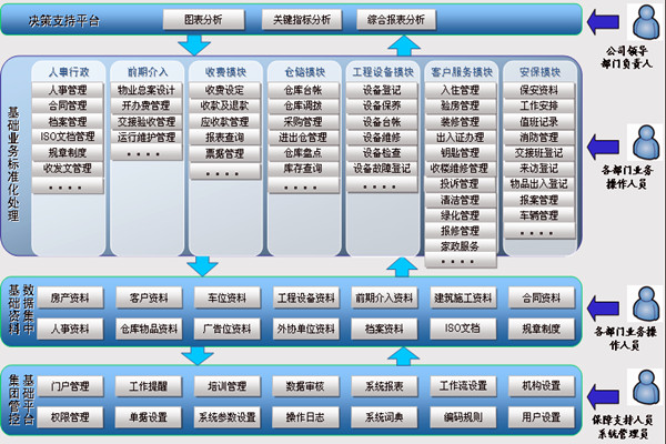 樓宇智能化系統(tǒng)讓物業(yè)管理更舒心！(圖1)