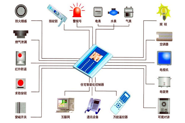 樓宇自動化技術在設備故障檢測方面的應用！(圖1)