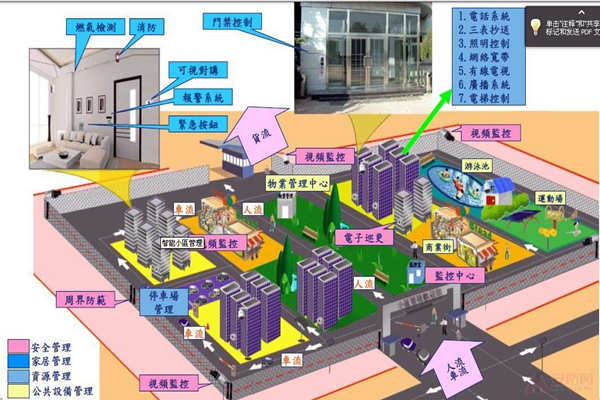 小區(qū)為何要用樓宇自動化系統(tǒng)？(圖1)