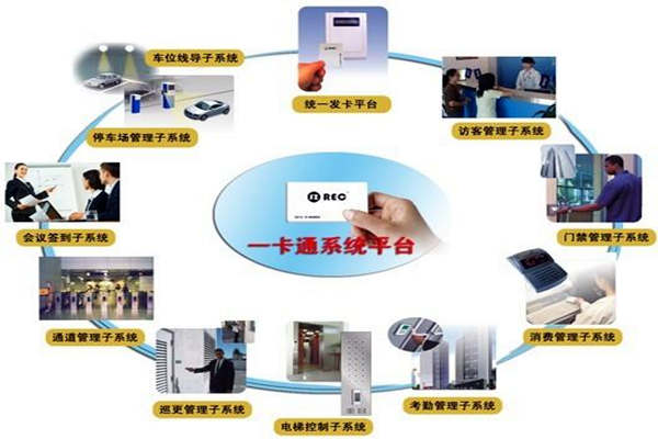 一卡通系統(tǒng)在樓宇自控系統(tǒng)中的意義所在！(圖1)