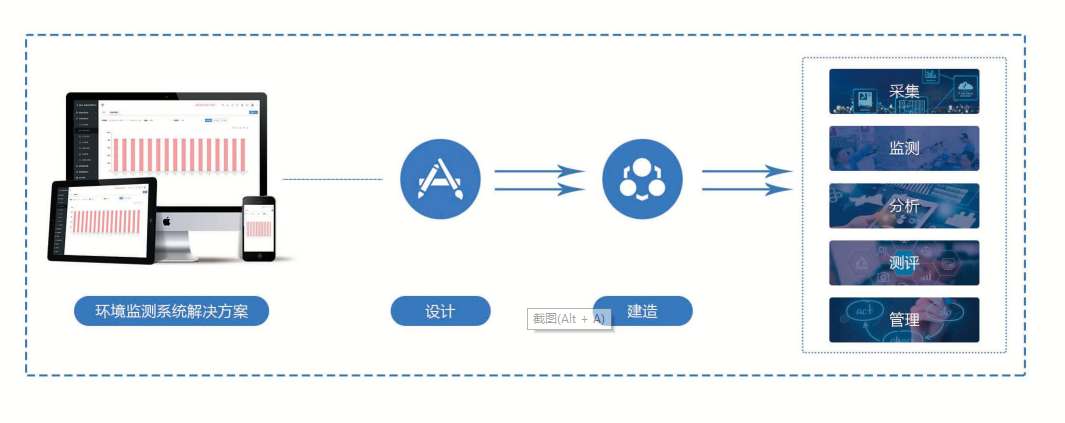 環(huán)境監(jiān)測系統(tǒng)解決方案！(圖1)