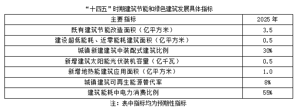 聚焦碳達峰碳中和，解讀“十四五”綠色低碳發(fā)展目標(圖2)